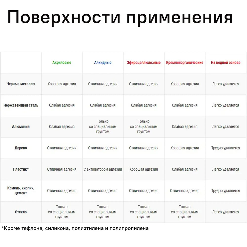 Аэрозольный лак Luxens универсальный для дерева и металла 520 мл 83237492 STLM-0039831 - Вид №2