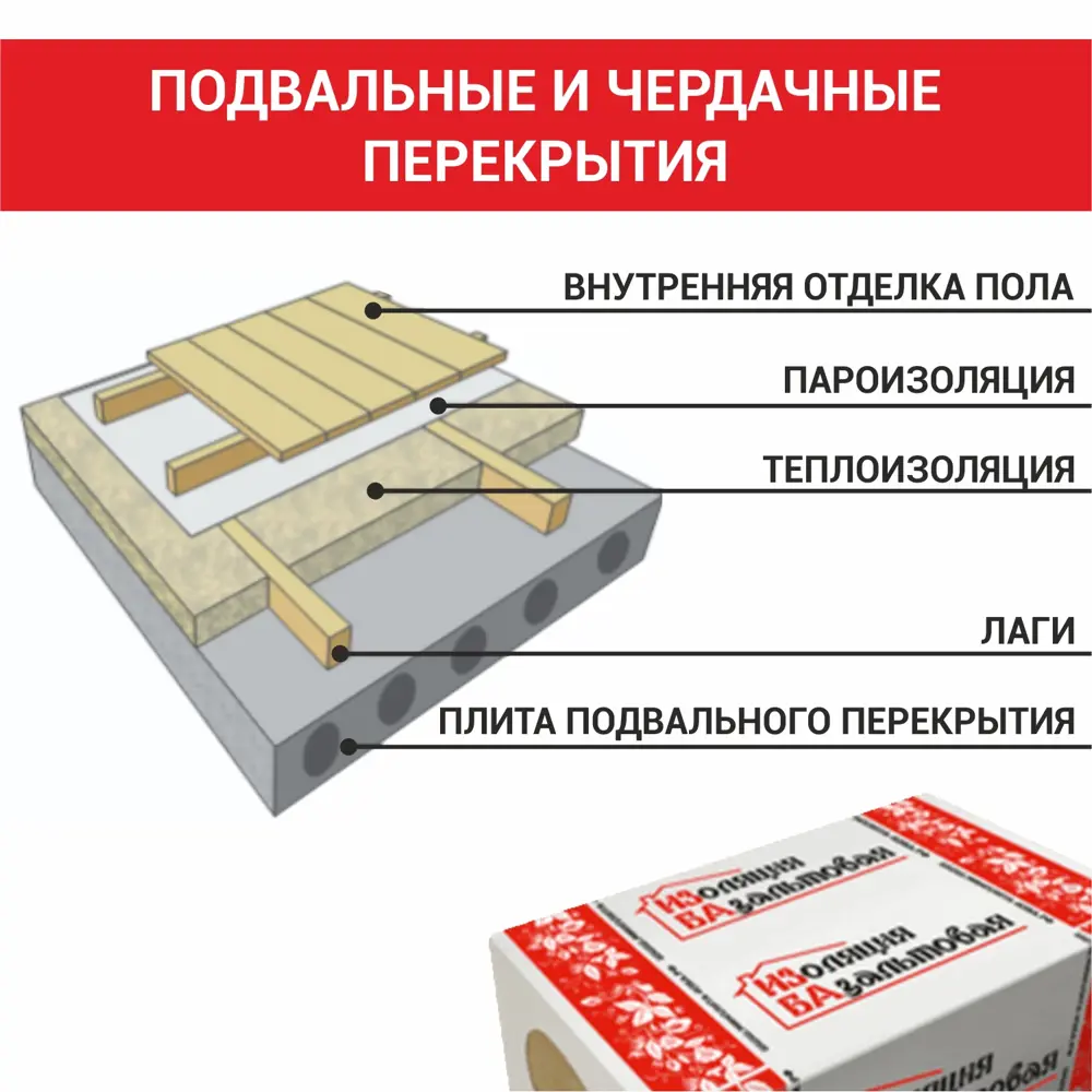 Утеплитель Изба Лайт Супер 50 мм 8 шт 600x1000 мм 4.8 м² 15621002 STLM-2161209  - Вид №2