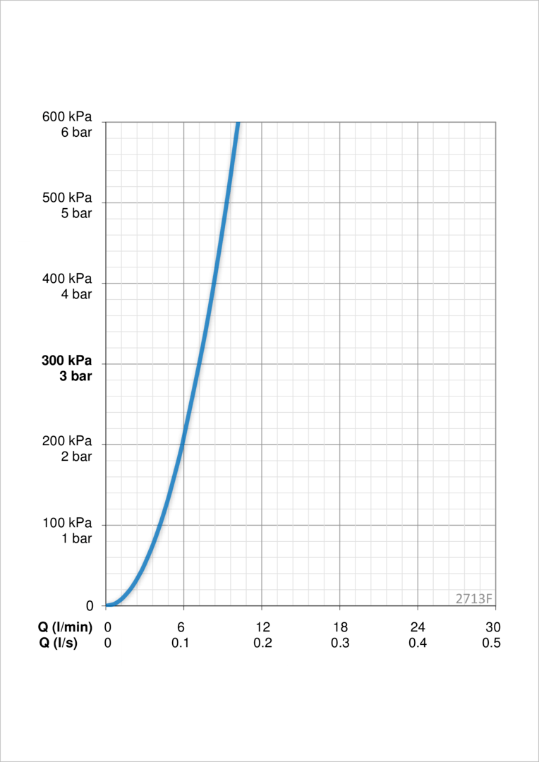 Oras 2713F Смеситель для умывальника, 3 V 2713F Optima Хром  - Вид №5