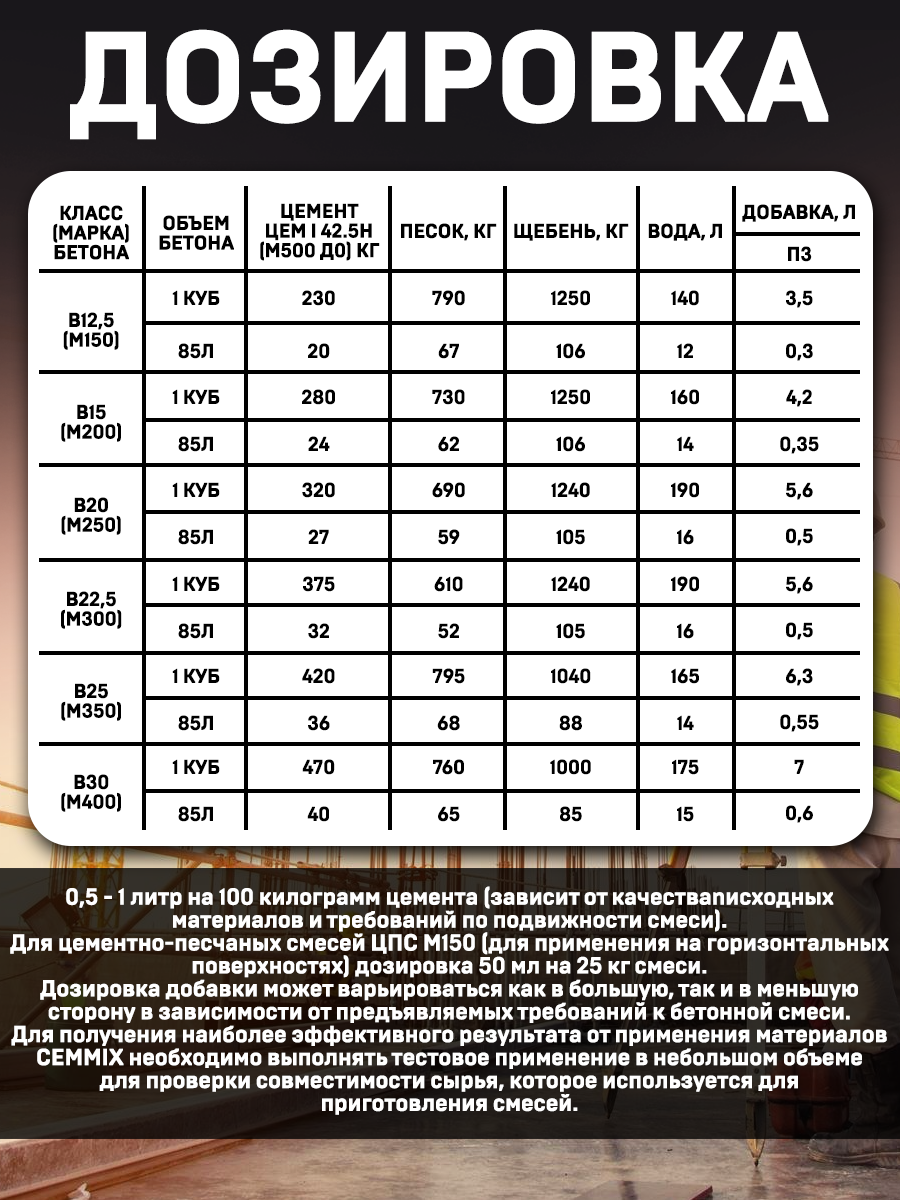 18585220 Добавка для фундамента CemBase, 1 л STLM-0011560 CEMMIX  - Вид №7