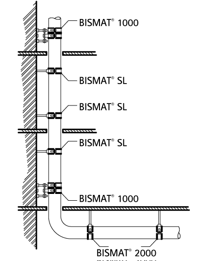 3363150 BISMAT® 1000 Опорное крепление для чугунных и пластиковых вертикальных труб walraven  - Вид №2
