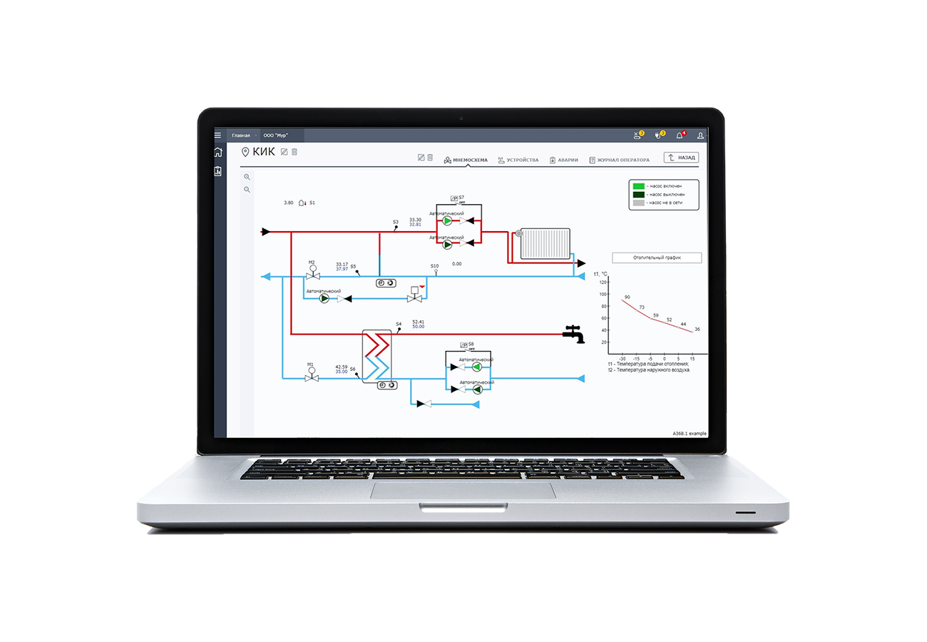Danfoss Диспетчеризация Cloud Control Cloud-Control лицензия стд 7 лет 082X9117 
