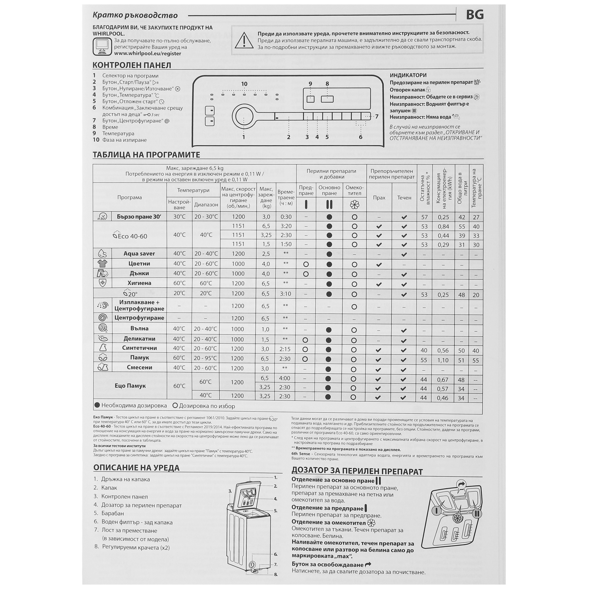 5412883 Стиральная машина Whirlpool TDLRB 65242BS EU/N белый STDN-0081514 - Вид №11