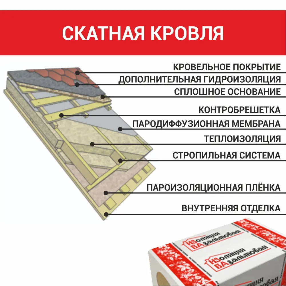 Утеплитель Изба Лайт Супер 50 мм 8 шт 600x1000 мм 4.8 м² 15621002 STLM-2161209  - Вид №3
