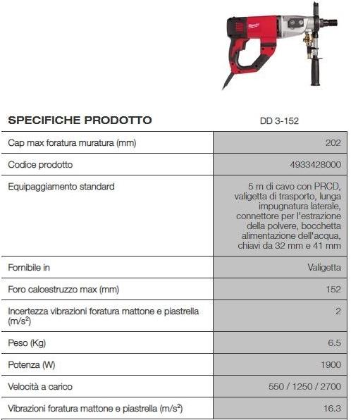 MILWAUKEE Корончатое сверло sun-id-1362898 - Вид №1