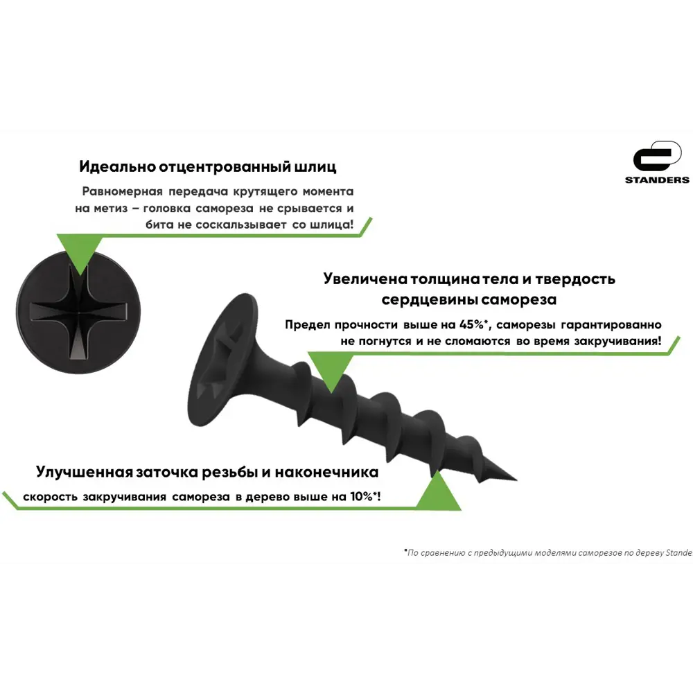Саморезы универсальные Standers оцинкованные 2.5x20 50 шт. 82232146 STLM-2025073  - Вид №5
