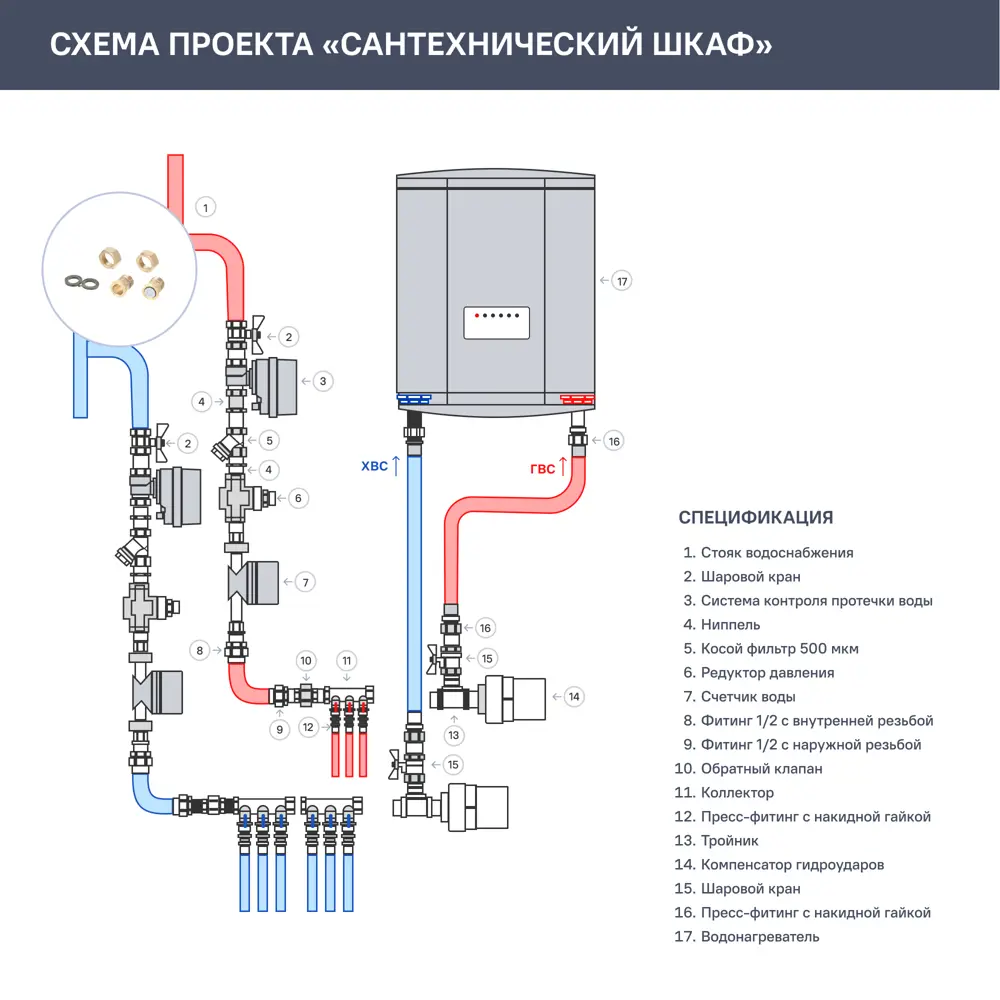 Комплект монтажный сгонов для счётчика 81955263 STLM-2107325 Santreyd  - Вид №1