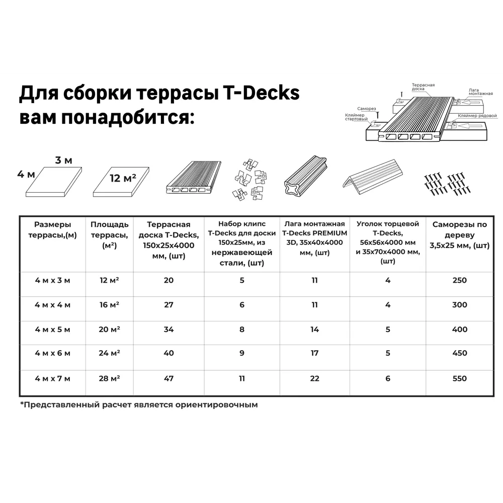 Террасная доска ДПК T-Decks цвет Венге 4000x150x25 мм двусторонний вельвет 0.6 м² STLM-2020840 - Вид №13