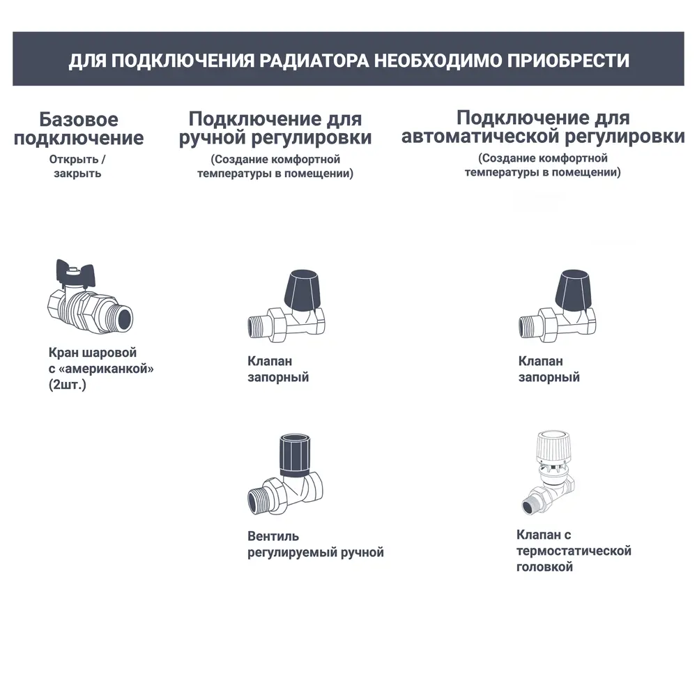 Радиатор панельный Thermotrust TT22300800C 22 300x800 боковое подключение сталь белый 82834076 STLM-2107730  - Вид №2