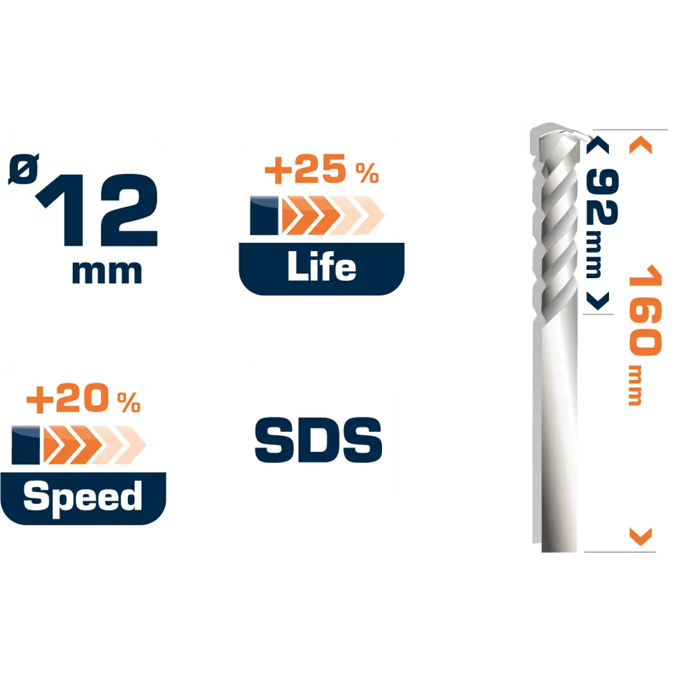 Бур по бетону SDS-plus 12х92х160 мм Dexter FD-A0127 16659846 STLM-2080296  - Вид №4