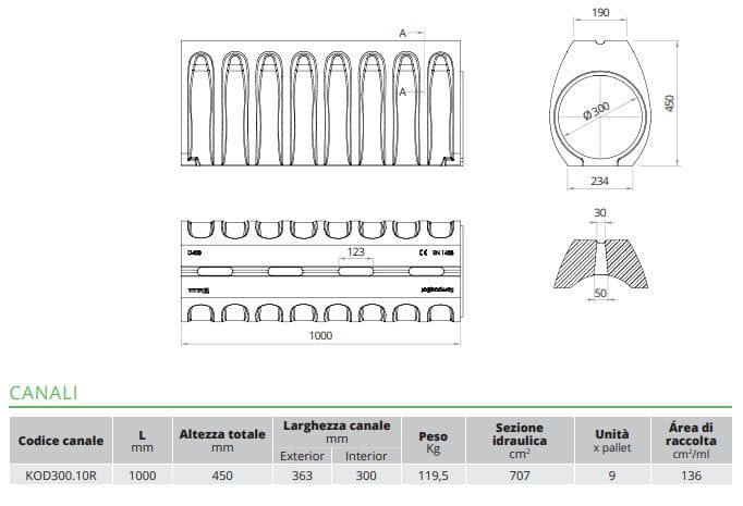 Дренажный канал из полимерного бетона ULMA Architectural Solutions элементы и дренажные каналы ARCH-00041457 - Вид №1