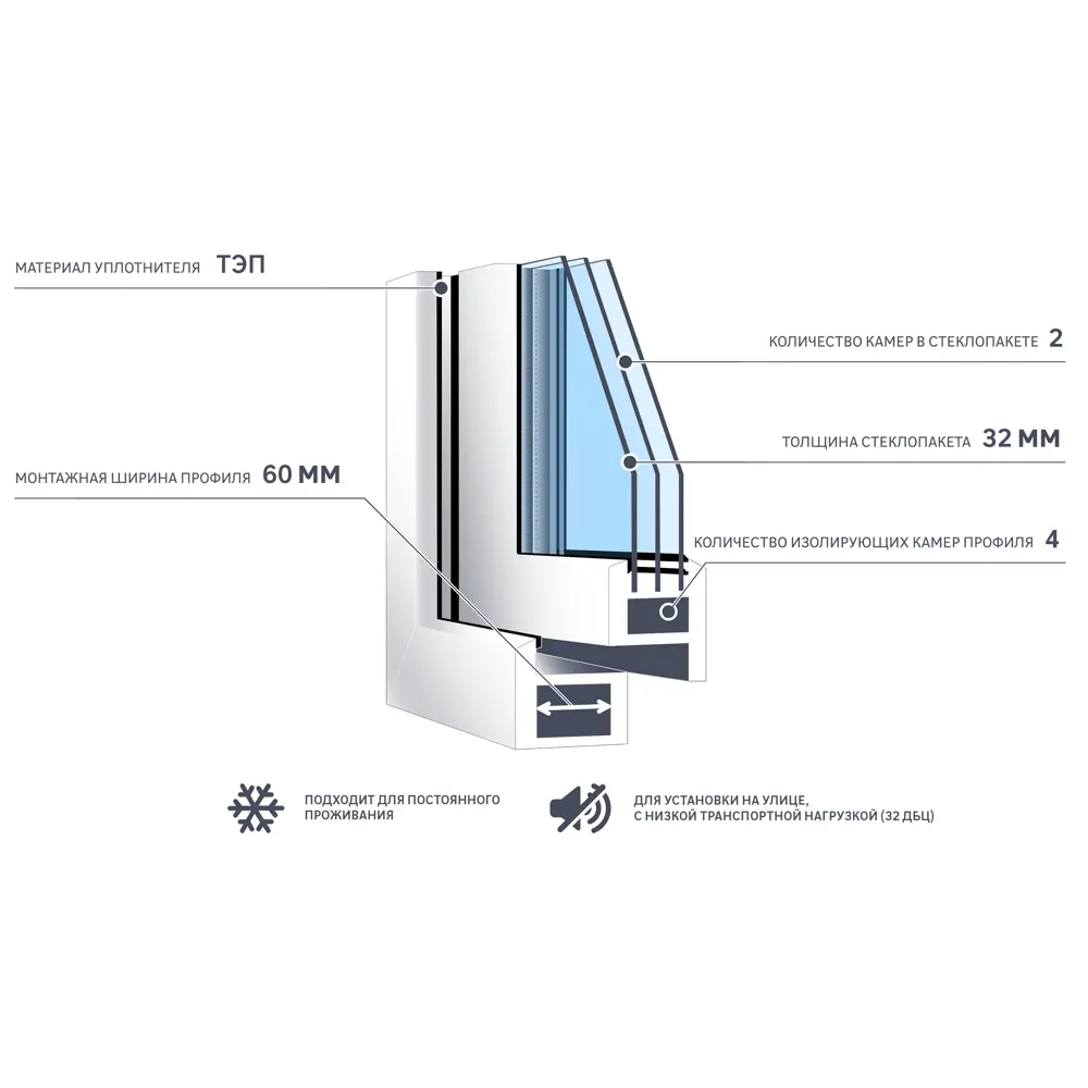 Окно пластиковое ПВХ VEKA одностворчатое 640x870 мм (ВxШ) фрамуга двуxкамерный стеклопакет белый/белый STLM-2137062 - Вид №4