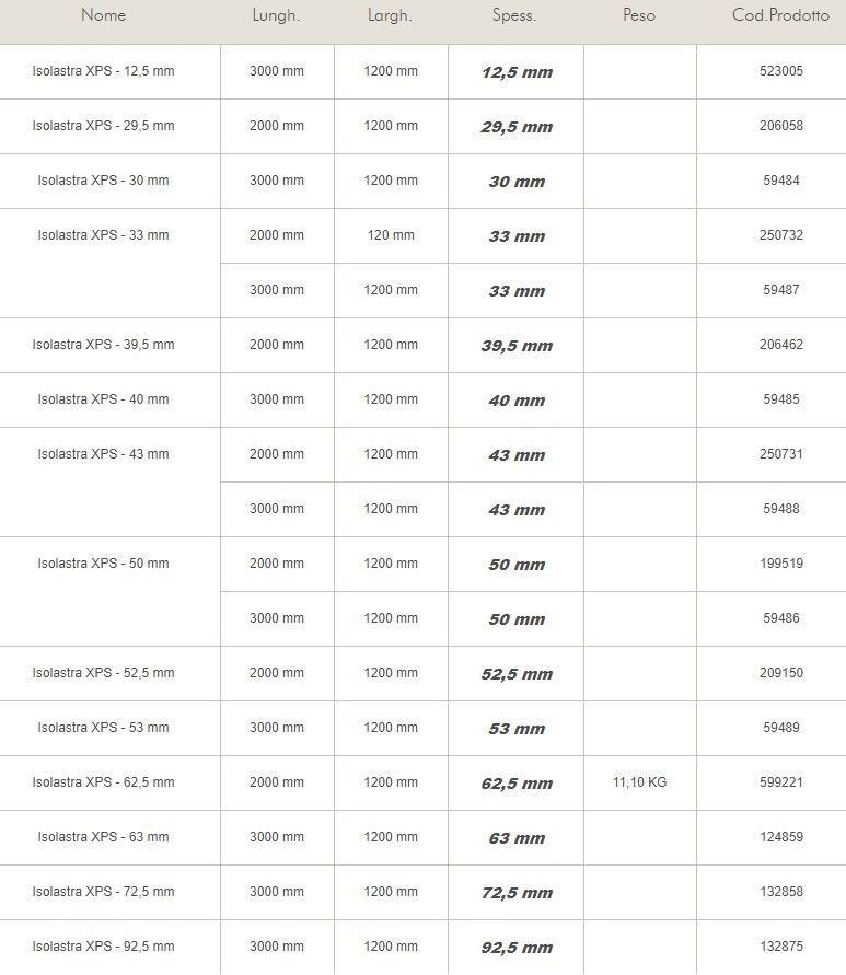 Knauf Italia Гипсокартон с изоляцией из экструдированного полистирола Isolastre® sun-id-1459287 - Вид №4