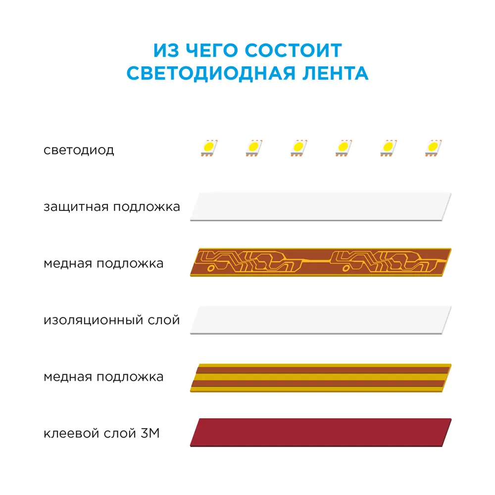 APEYRON Контурная светодиодная лента RGB 5м для интерьерного освещения 81945425 STLM-0014379 - Вид №31