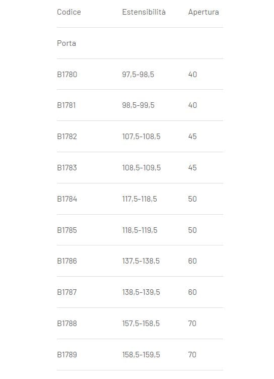 Двухдверная раздвижная дверь только для угла с фиксированной стеной Samo PYXIS ARCH-00023807 - Вид №5