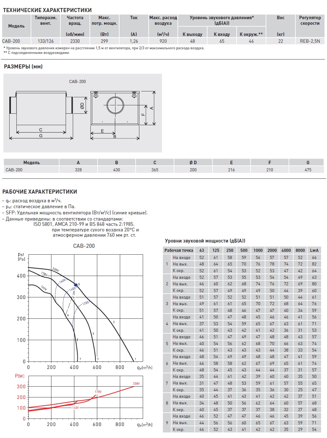 Вентилятор в шумоизолированном корпусе Soler Palau CAB-200 5113212400 - Вид №1