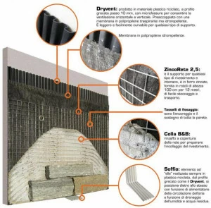 B&B Rivestimenti Naturali Система установки для стен и пола