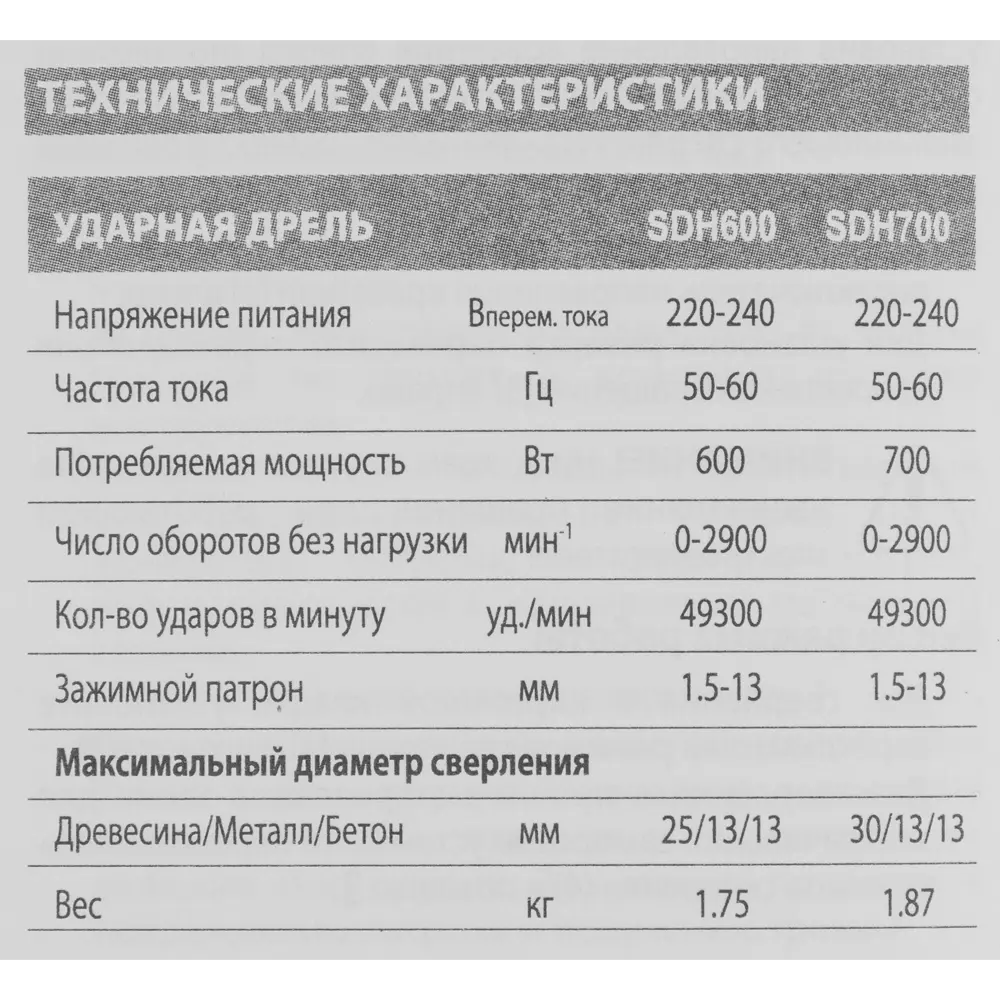 Дрель сетевая ударная Stanley SDH600, 600 Вт STLM-2195310 - Вид №7