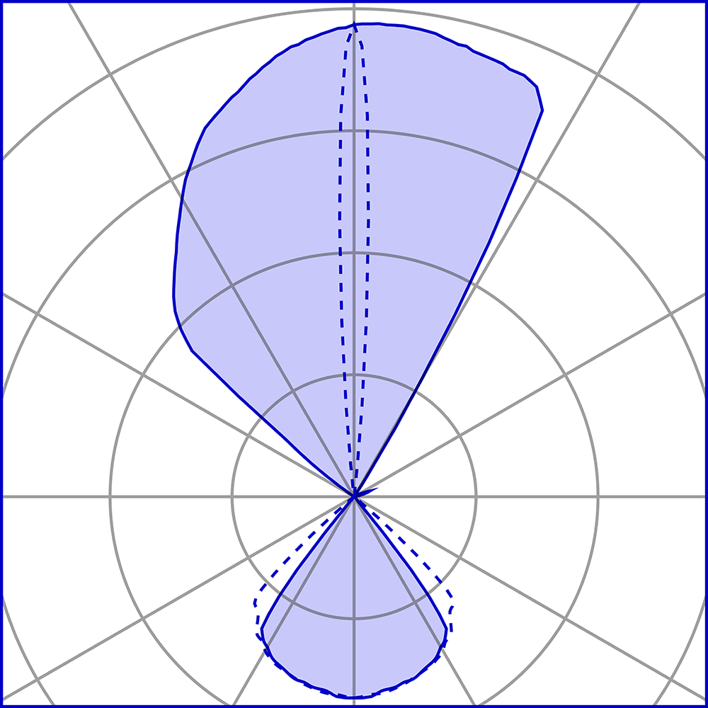 1009615 Подсветка стены Platek MINI ONE Applique  MINI ONE Applique - LED 3000K 1 Lens + 1 Opening  - Вид №8