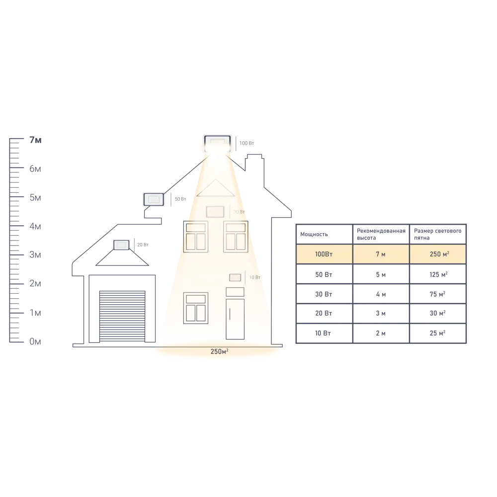 Прожектор светодиодный уличный SMD IEK СДО 06-100 100 Вт 6500K IP65 переносной, холодный белый свет STLM-2047008 - Вид №1