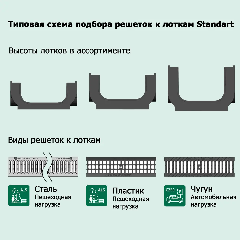 VS LINE Дренажный канал с решеткой для территориального водоотвода 87979200 STLM-1406890 - Вид №6