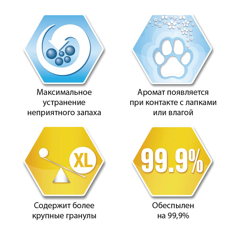 ПР0032243 Наполнитель для кошачьего туалета Litter free Paws комкующийся для идеально чистых лап 6л EVER CLEAN  - Вид №4