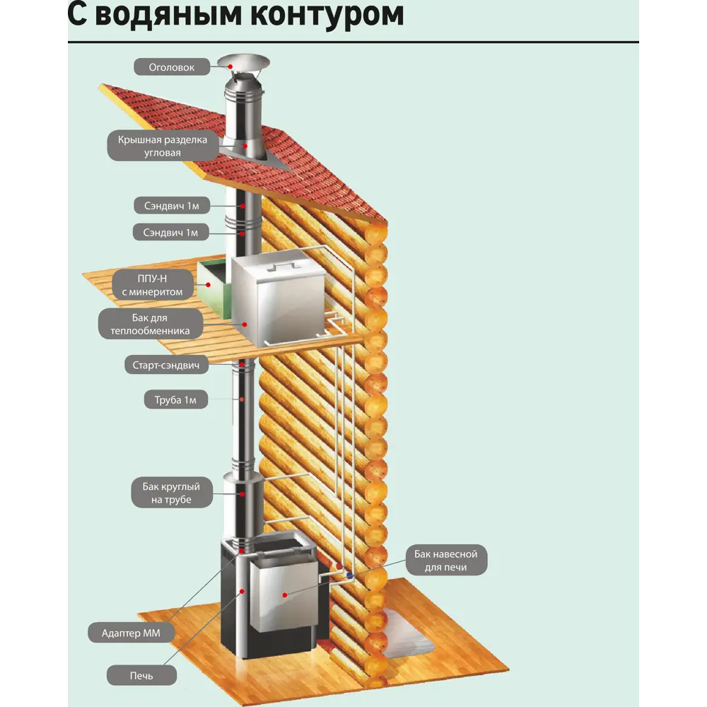 Колено 4 секции Металлик и Ко угол 90 (430/0.8 мм) D150 мм 83398118 STLM-2000394  - Вид №3
