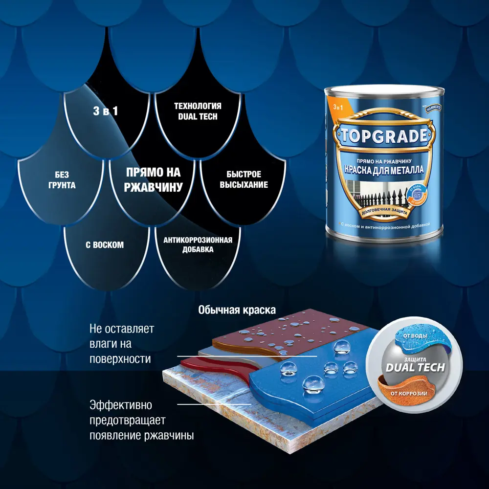 Грунт-эмаль по металлу 3 в 1 Topgrade гладкая цвет темно-серый 5 л STLM-2051610 - Вид №5