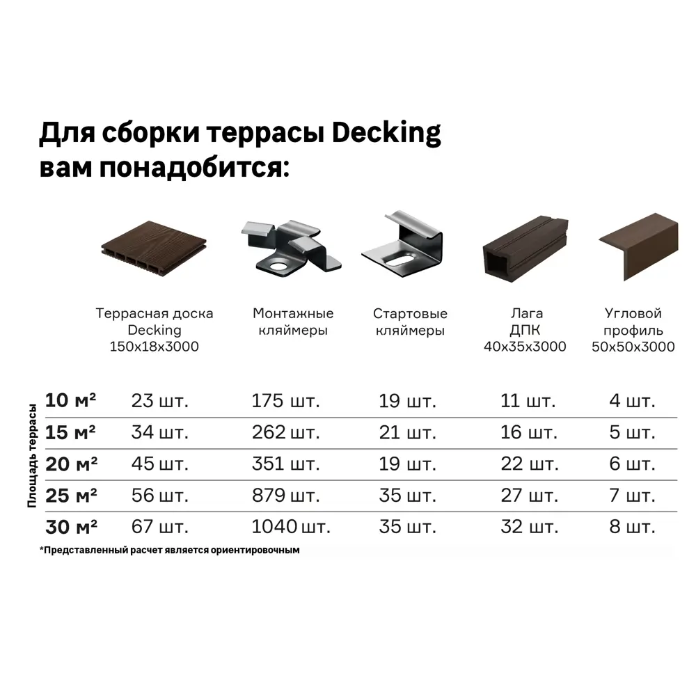 Террасная доска ДПК цвет Графит 3000x150x18 мм Вельвет 0.45 м² 89356888 STLM-2111066 Santreyd  - Вид №3