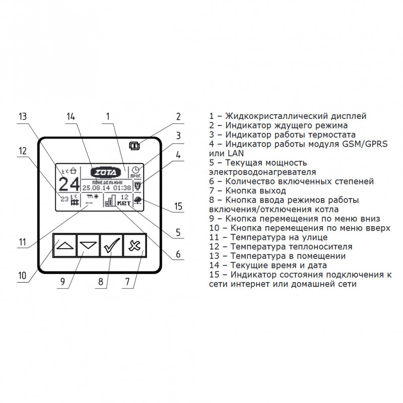 Электрокотел ZOTA Solid 33 SOLID33 - Вид №4