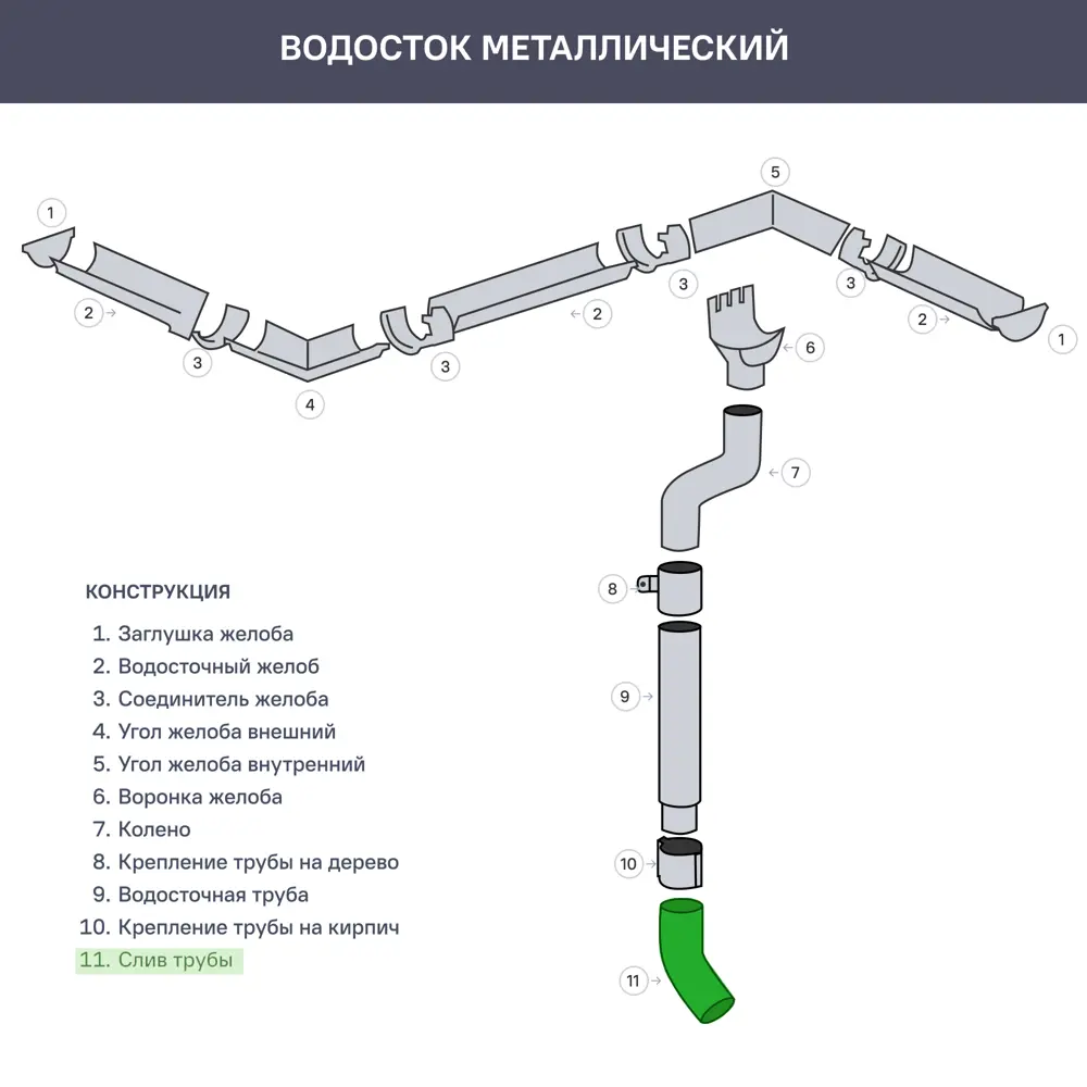 Колено стока GL PE 90 мм цвет сигнальный белый 82124074 STLM-2171182 Grand Line  - Вид №1