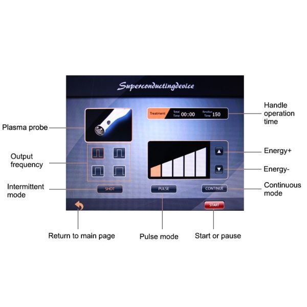 51784 Аппарат Plasma D-030 AURO  - Вид №3