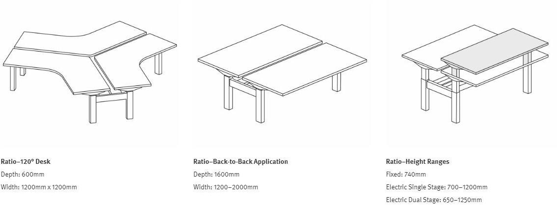 Herman Miller Модульный рабочий стол Ratio sun-id-1369069 - Вид №16