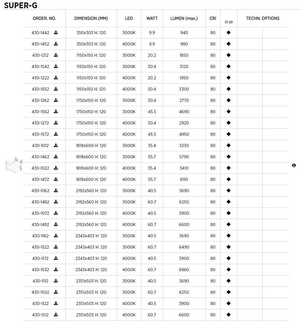 PROLICHT Линейный световой профиль для светодиодных модулей Super-g sun-id-1480835 - Вид №6