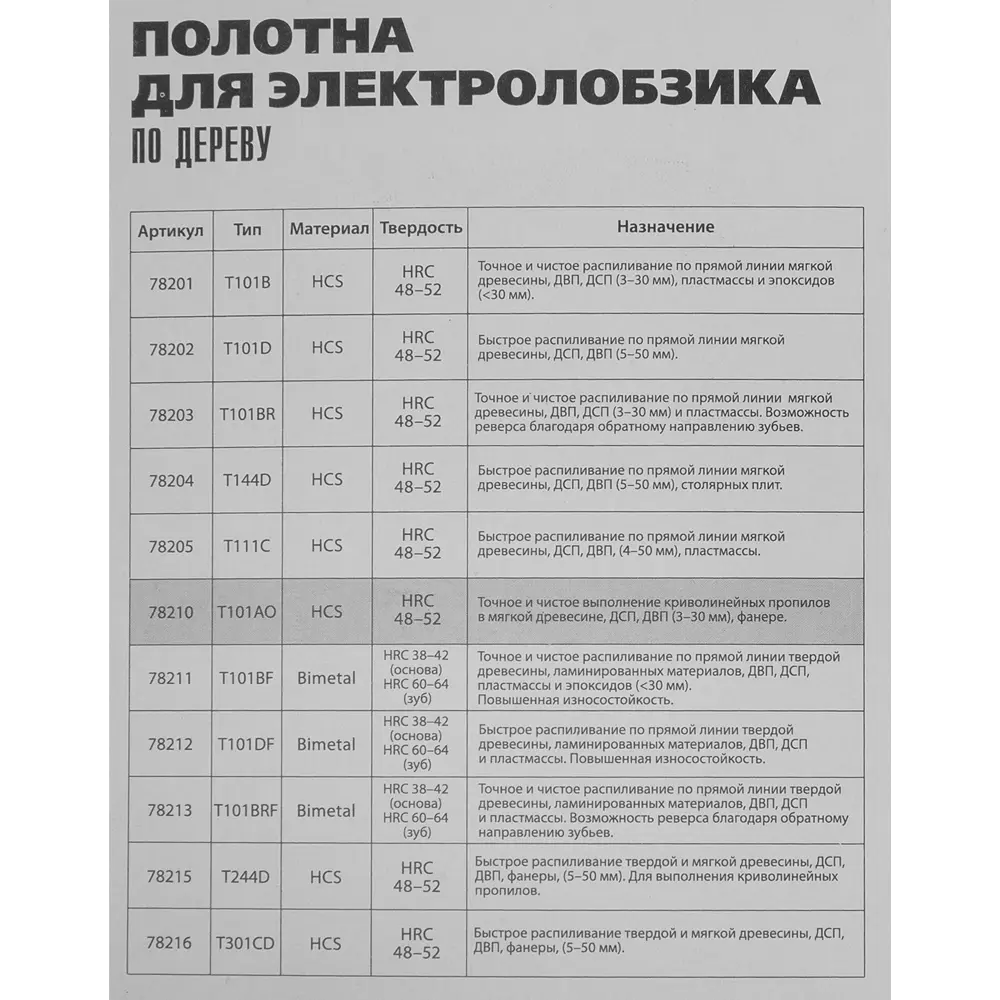 Пилка для лобзика по дереву Matrix T101AO чистыйрез, 3 шт STLM-2153925 - Вид №4