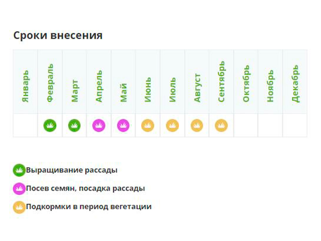 Фертика цветочное удобрение, 2,5 кг Fertika GPBST-254 - Вид №3
