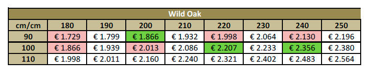 Стол  OLIVER B ELIO Wild - Вид №3