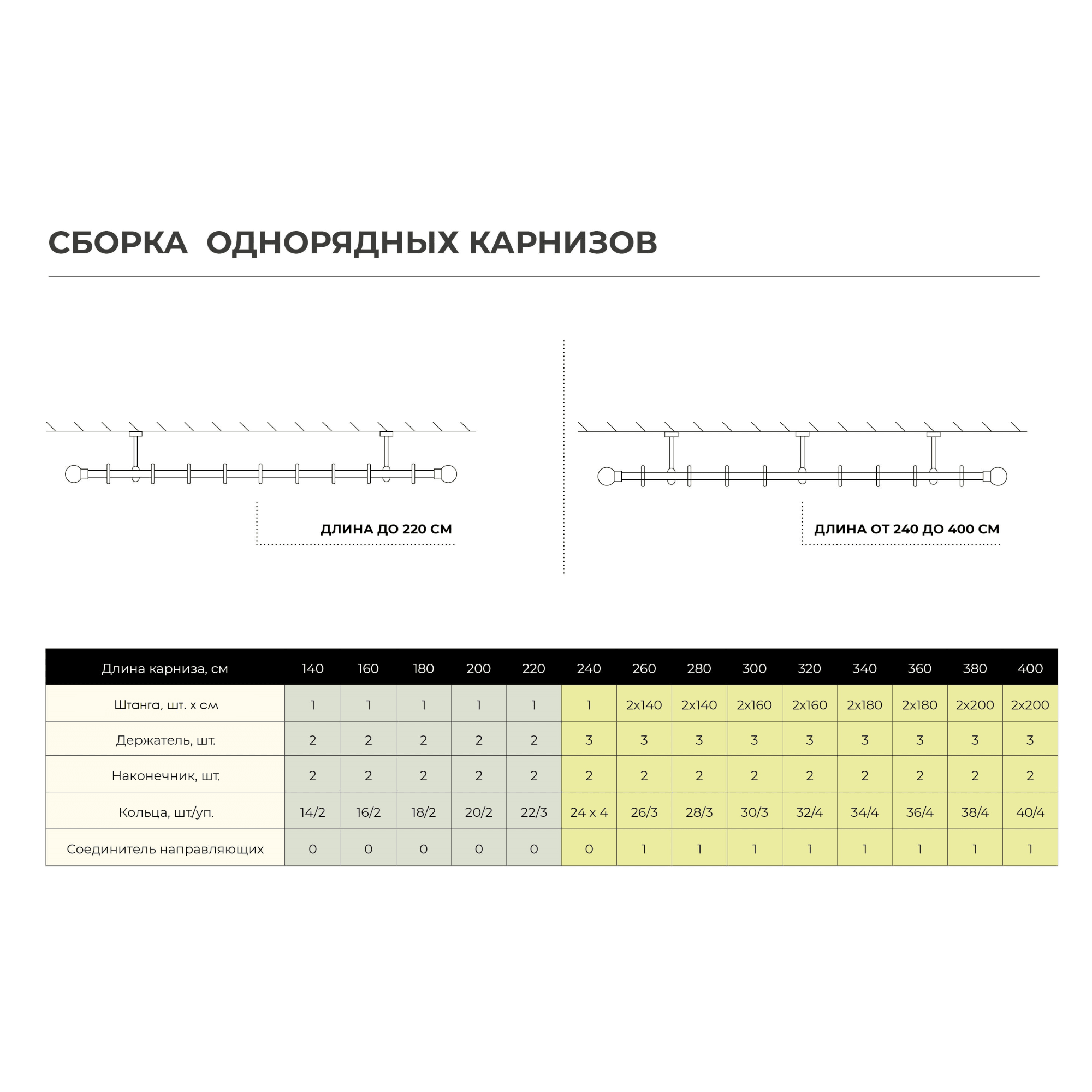 Santreyd Штанга для карниза 240 см золото антик в стиле неоклассика 82120668 STLM-0019582 - Вид №3
