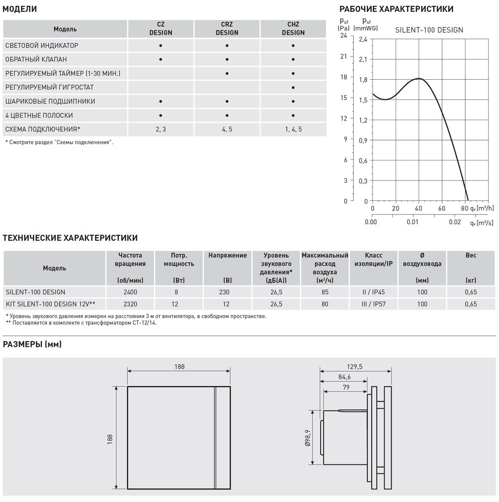 Накладной вентилятор Soler Palau SILENT-100 CRZ GREY DESIGN 4C 5210619500 - Вид №1