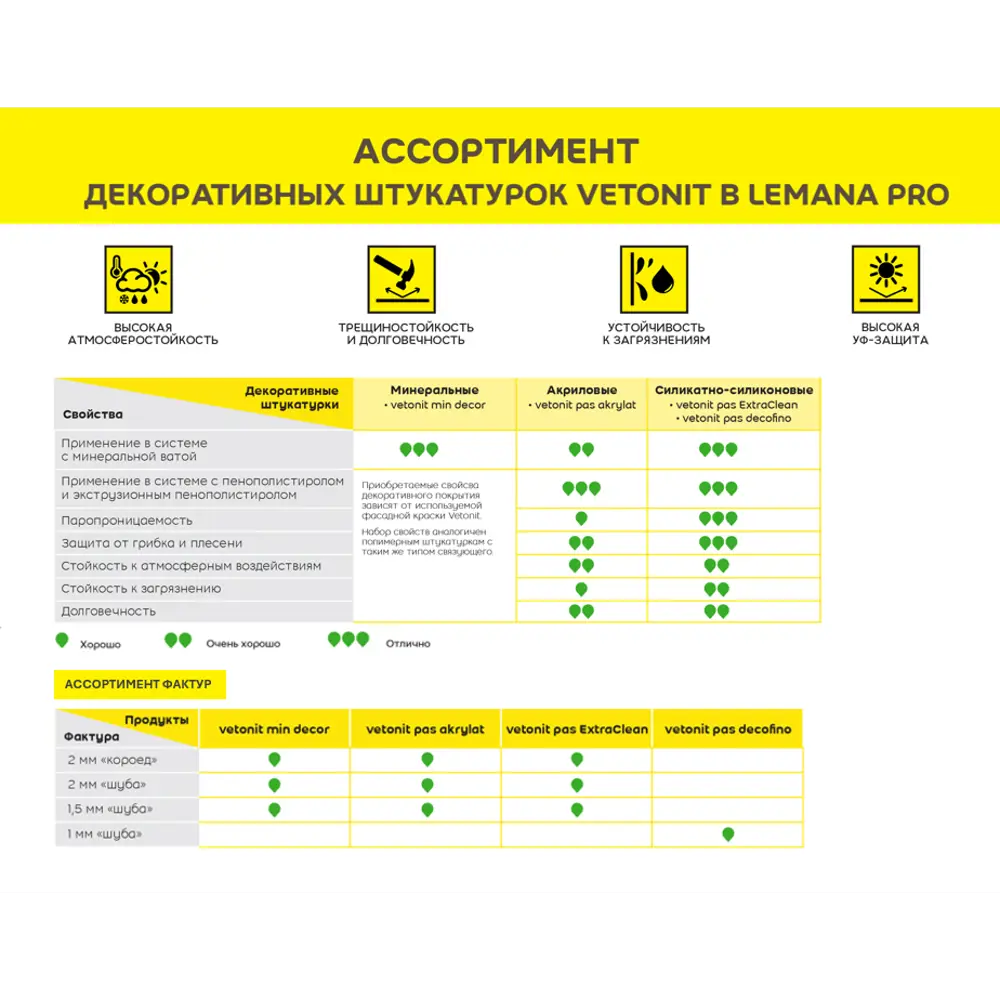 82036420 Декоративная штукатурка Vetonit Pas ExtraClean силикатно-силиконовая 2.0 мм "короед" база 100А белая 25кг STLM-1408737 WEBER VETONIT  - Вид №3