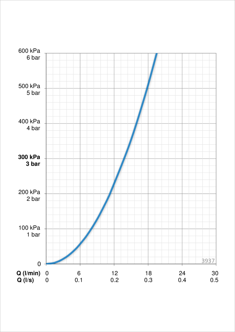 Oras 3937 Смеситель для кухни 3937 Saga Хром  - Вид №3