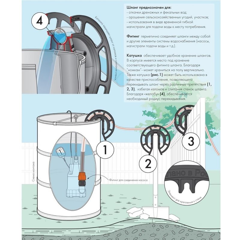 Шланг Джилекс "На Берлин!" 20м для дренажных и фекальных вод 40мм с фитингом 1 1/2” (упаковка 5 шт.) 9013JLX - Вид №3