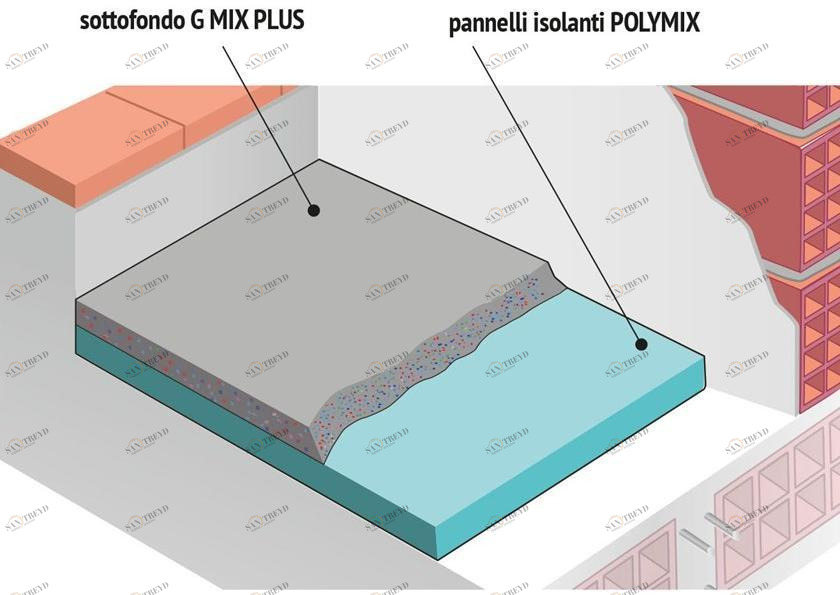 Building in the World Система теплоизоляции полов и кровли sun-id-1376016