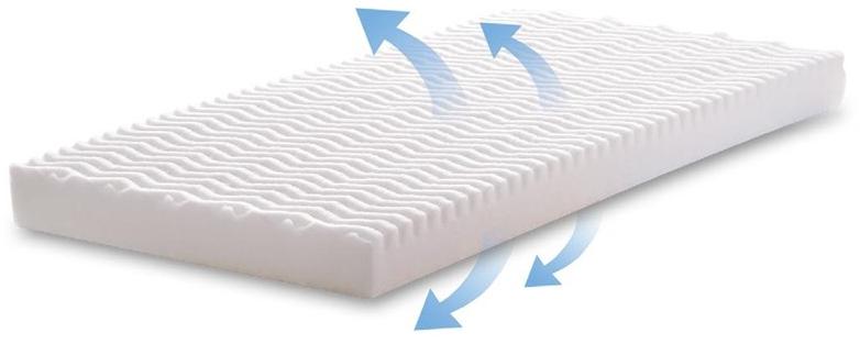 Manifattura Falomo Дышащий моющийся матрас из полиэфирного волокна sun-id-1409298 - Вид №3