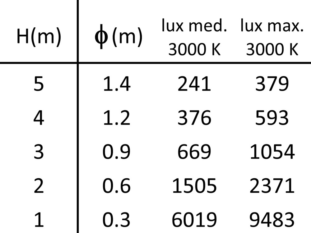 Point EVO 1A Ghidini Point Evo Track Adapter .01 Белый (Матовый)  - Вид №4