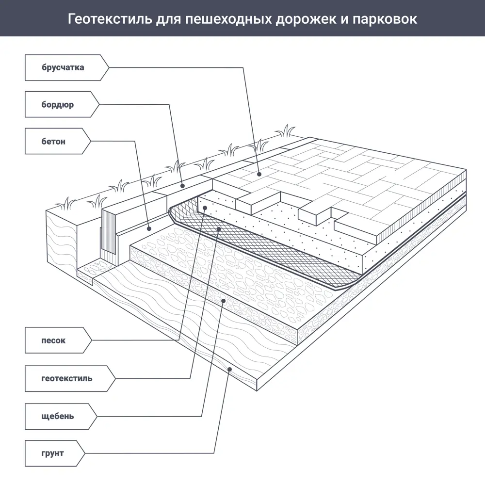 Геотекстиль иглопробивной Axton 2x25 м 200 г/м² 86364720 STLM-2106016  - Вид №3