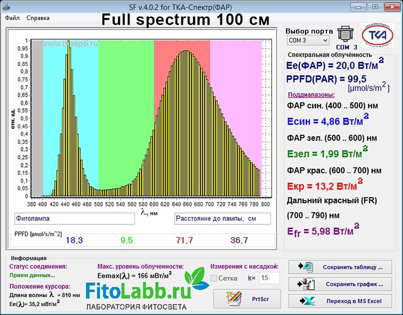1301 Фитолампа Apollo 4 LED 180W LAB.Space  - Вид №25