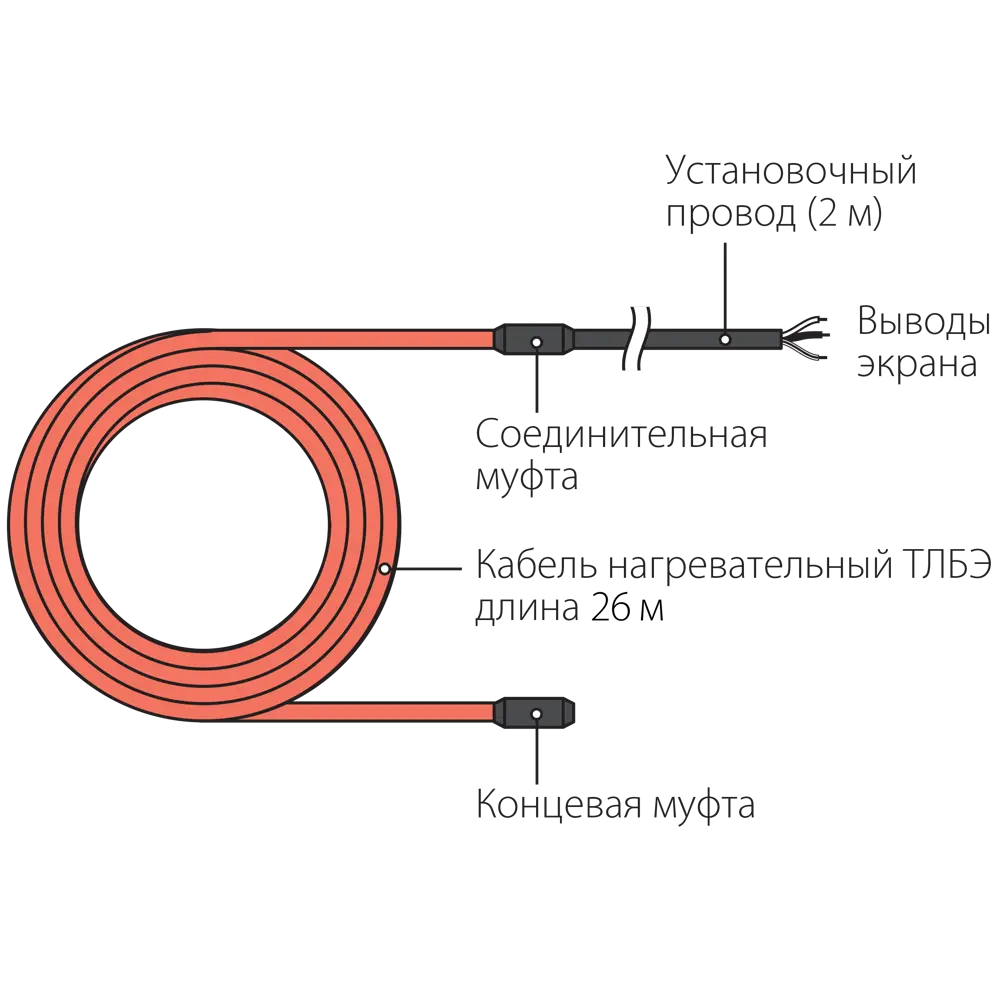 Нагревательный кабель для теплого пола Теплолюкс 26 м, 520 Вт STLM-2196558 - Вид №5