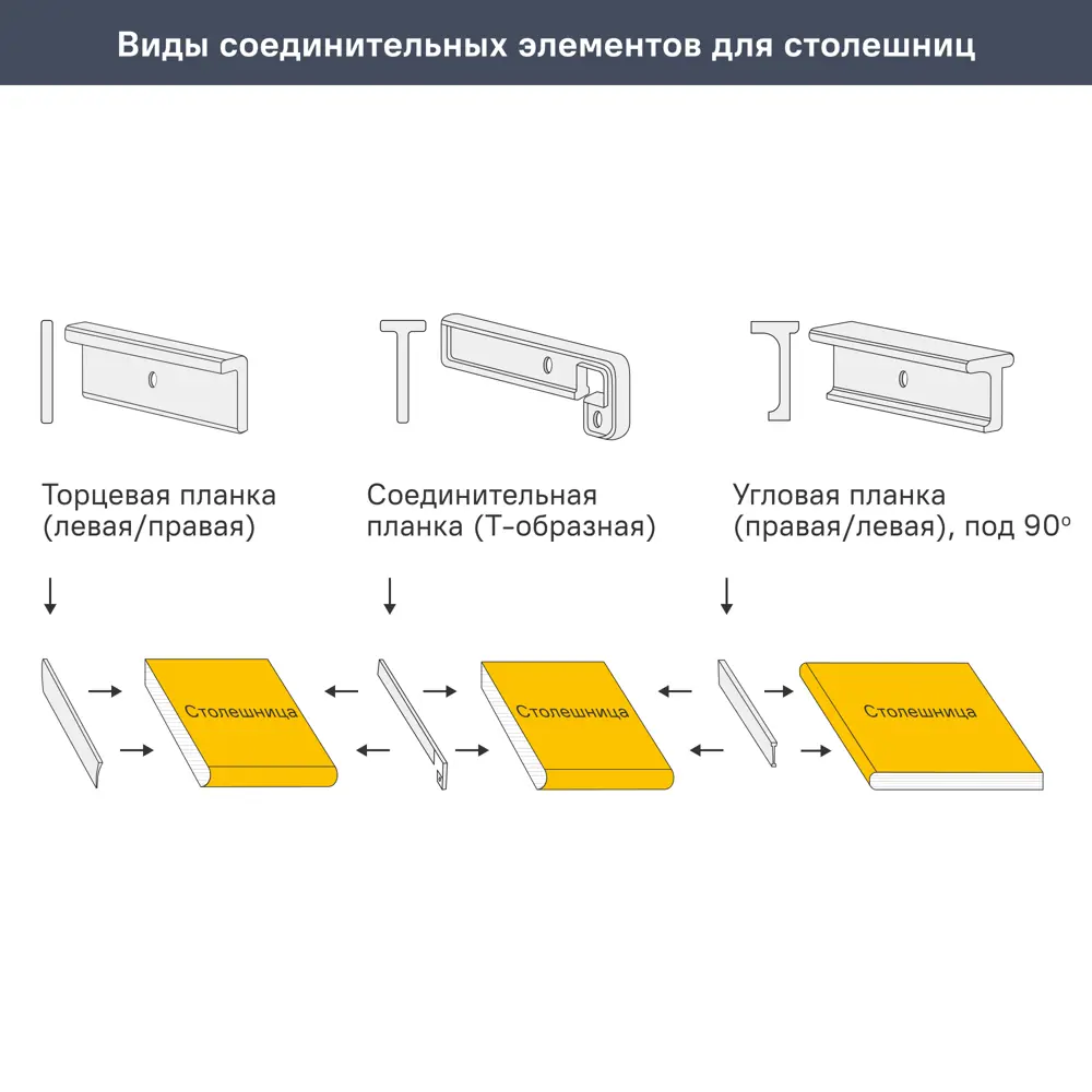 Столешница KONSENSA Самдал 80x120x3.8 см ДСП цвет коричневый ДСП Постформинг STLM-2073139 - Вид №4