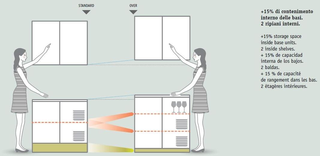 Febal Casa Линейная лакированная встроенная кухня sun-id-1457235 - Вид №19